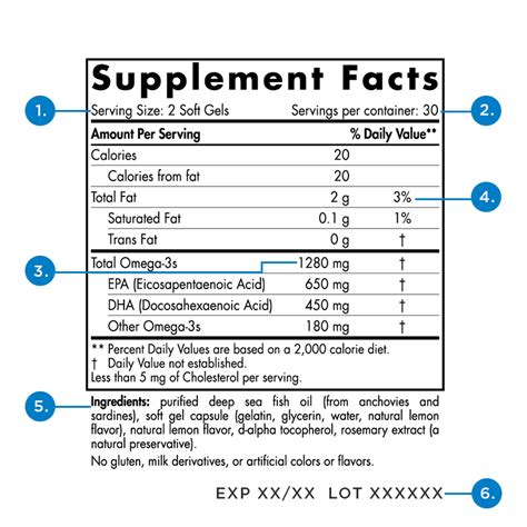 how do i know if my supplements are good quality